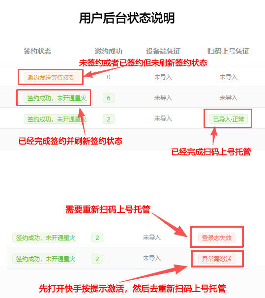 状态说明